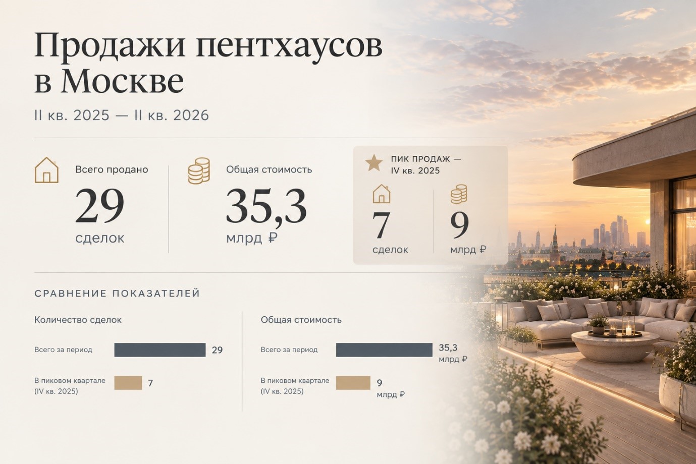 «Пентхаус Sminex в Москве». Sminex и культура пентхауса: разбираемся, почему суперлот это символ статуса. Глянцевый журнал Redesign (Редизайн). www.redesign-home.ru